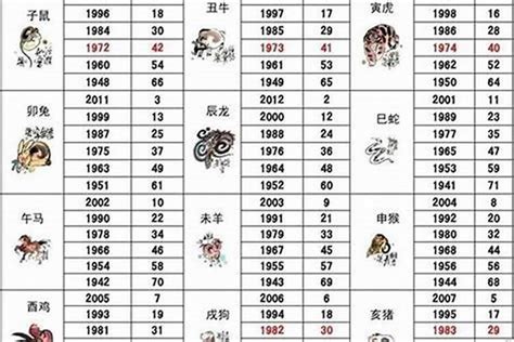 1989屬|1989年属什么生肖 1989年是什么生肖年